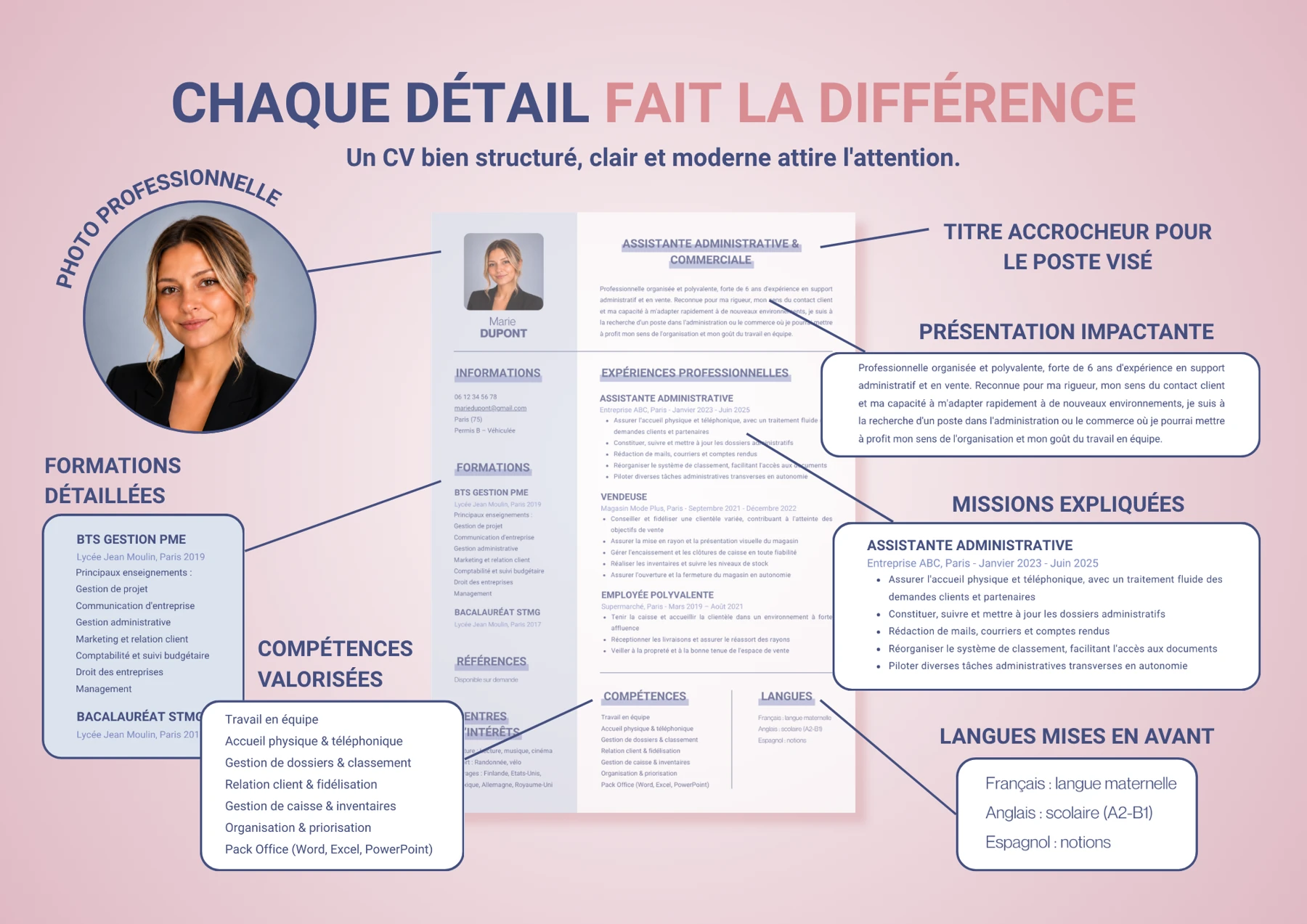 Refonte de CV — présentation de la prestation, visuel 2 sur 4