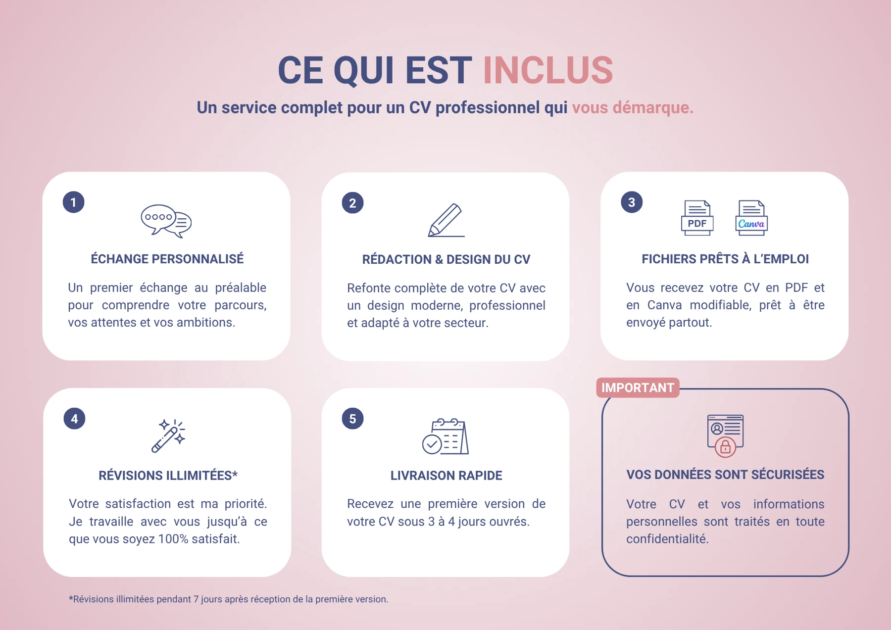 Refonte de CV — présentation de la prestation, visuel 3 sur 4
