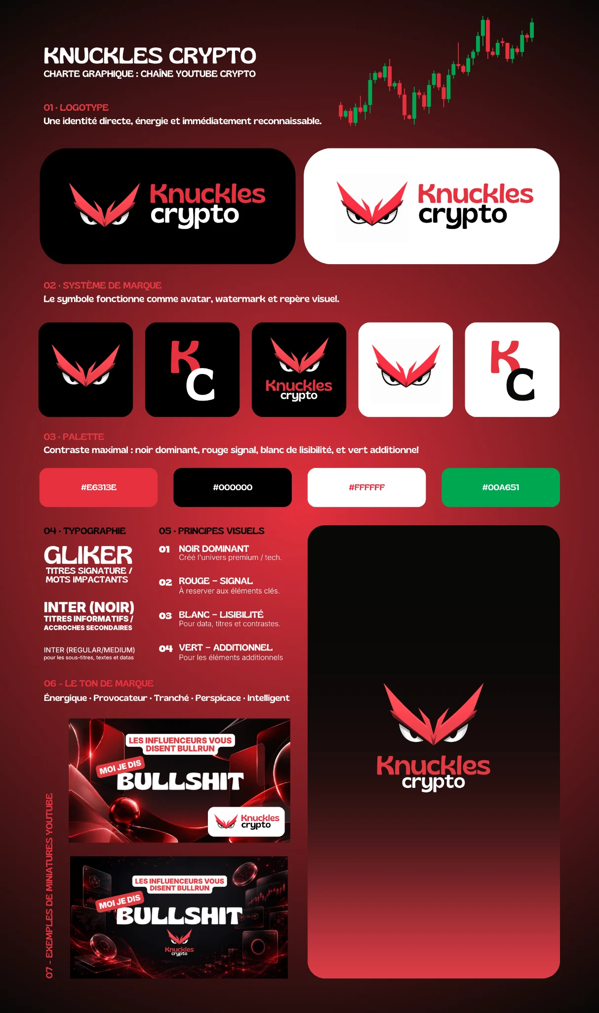 Knuckles Crypto — logo, palette, typographies et miniatures YouTube